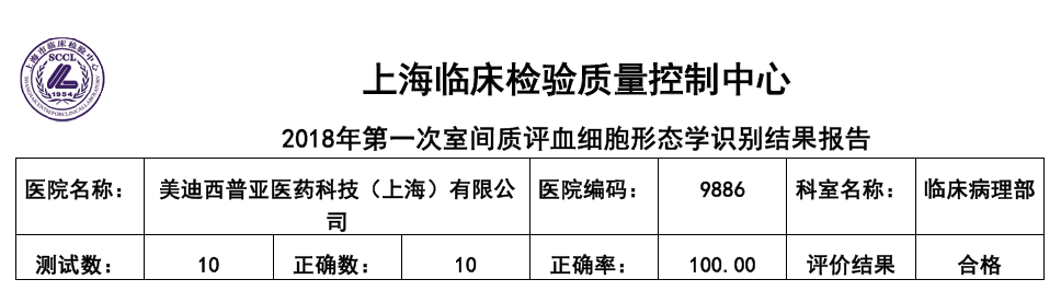 喜讯！人生就是博临床病理部顺利通过上海临检中心室间质评！