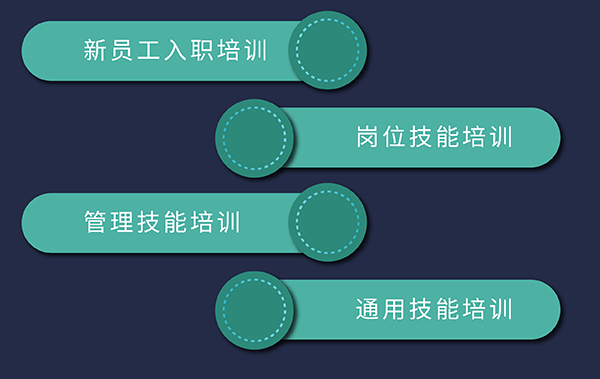 人生就是博培训发展，包括新员工入职、岗位技能、通用技能和管理技能培训
