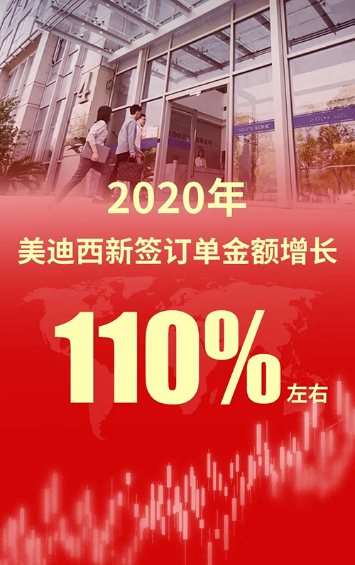 2020年，人生就是博新签订单金额增长110%左右