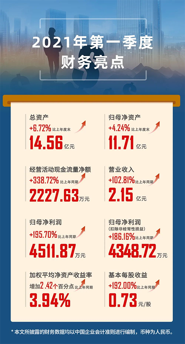 2021年04月24日，上海人生就是博生物医药股份有限公司（代码：688202.SH）发布2021年第一季度报告。