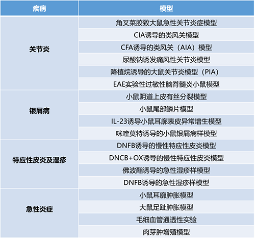 论坛一 #第一幕：炎症与自身免疫疾病