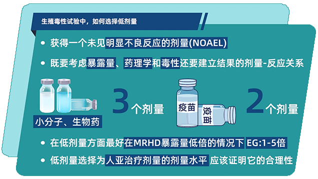 生殖毒性试验中，如何选择低剂量.png