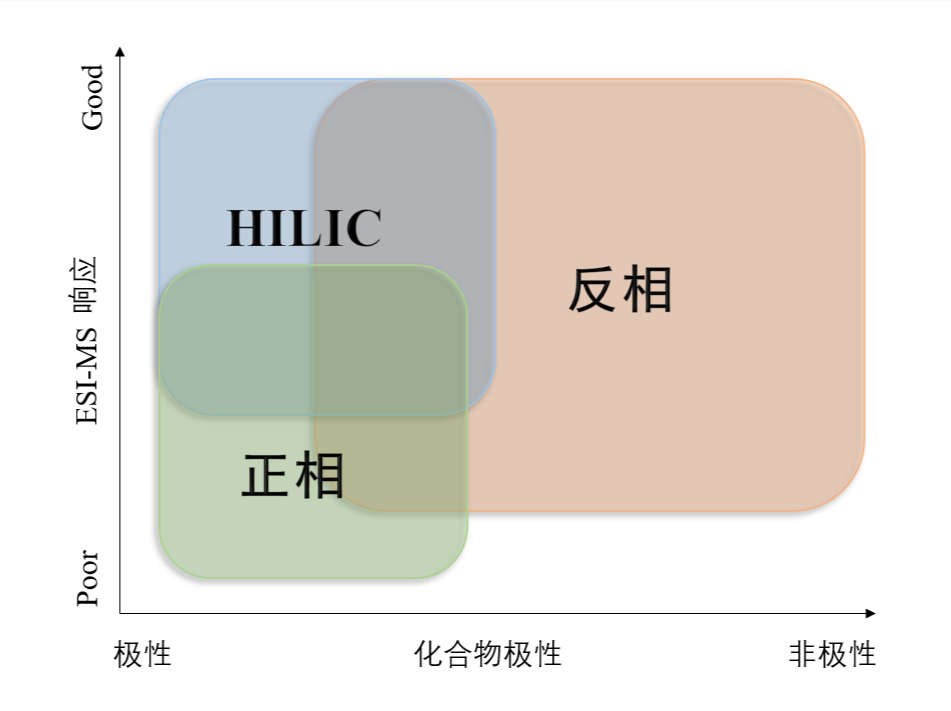 图1：不同模式对化合物的应用范围.png